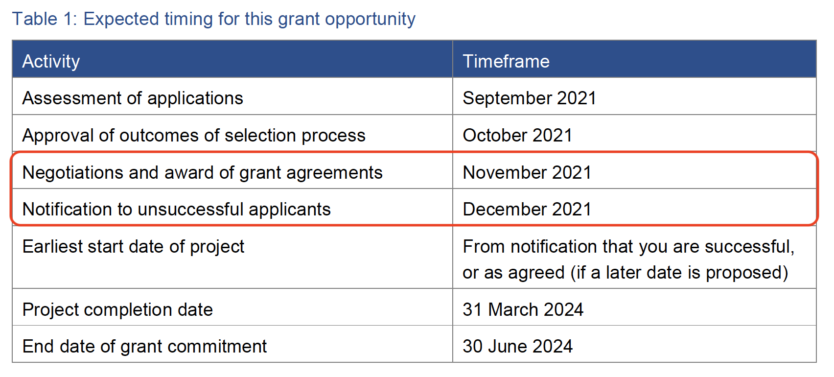 Times up: Black Summer Bushfire Recovery grant money must flow immediately Main Image